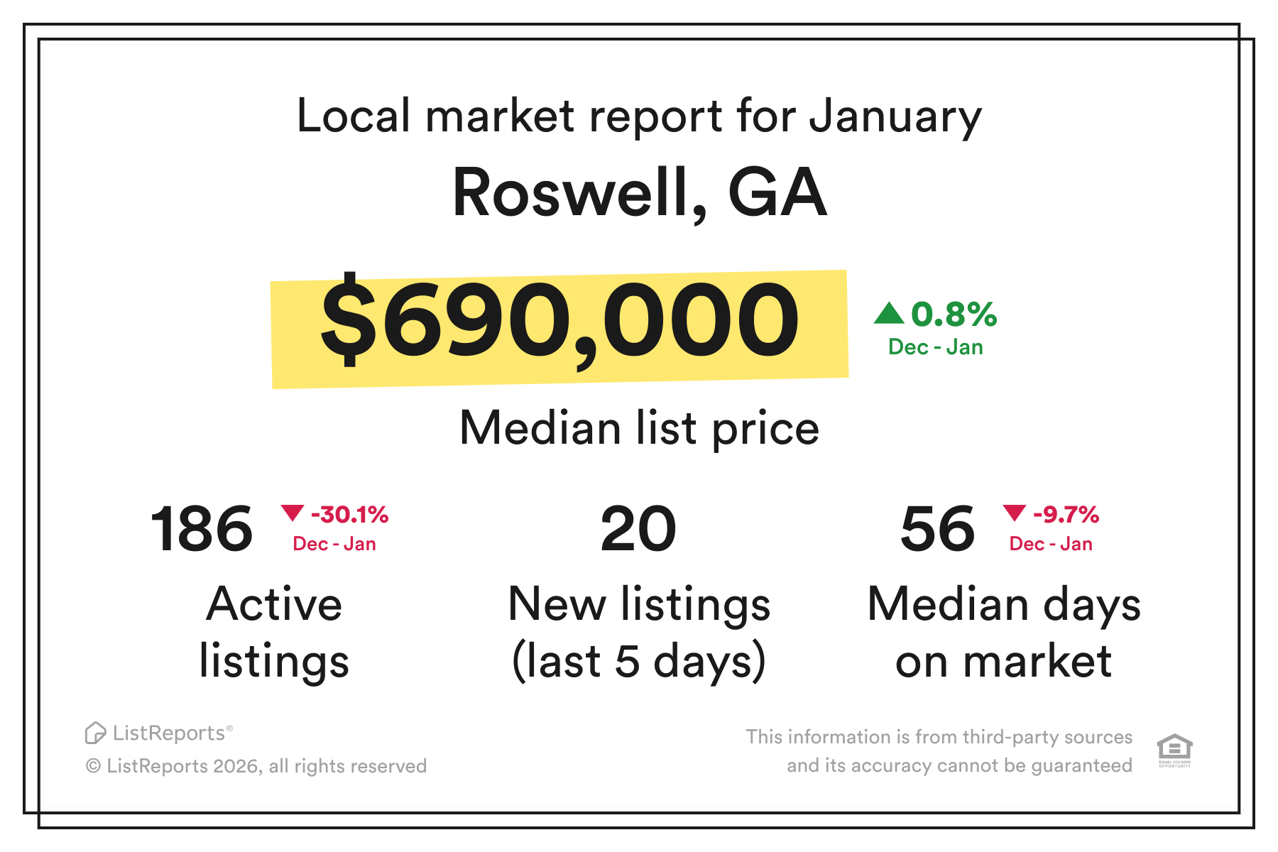 local market update for roswell georgia real estate homes for sale