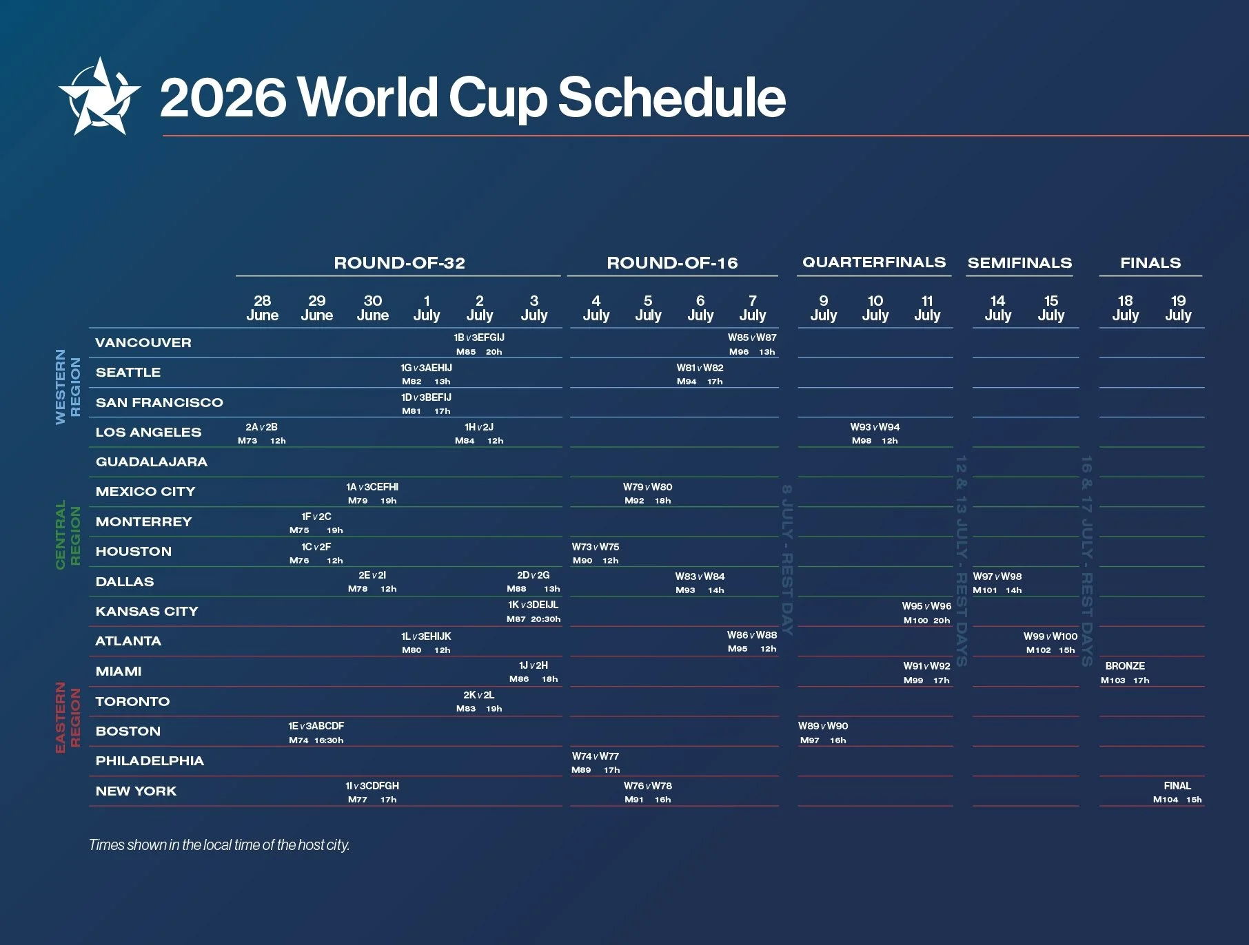2026 FIFA World Cup Group Stage schedule showing all matches from June 11 through June 27 across all host cities including Atlanta with match numbers and local kick off times