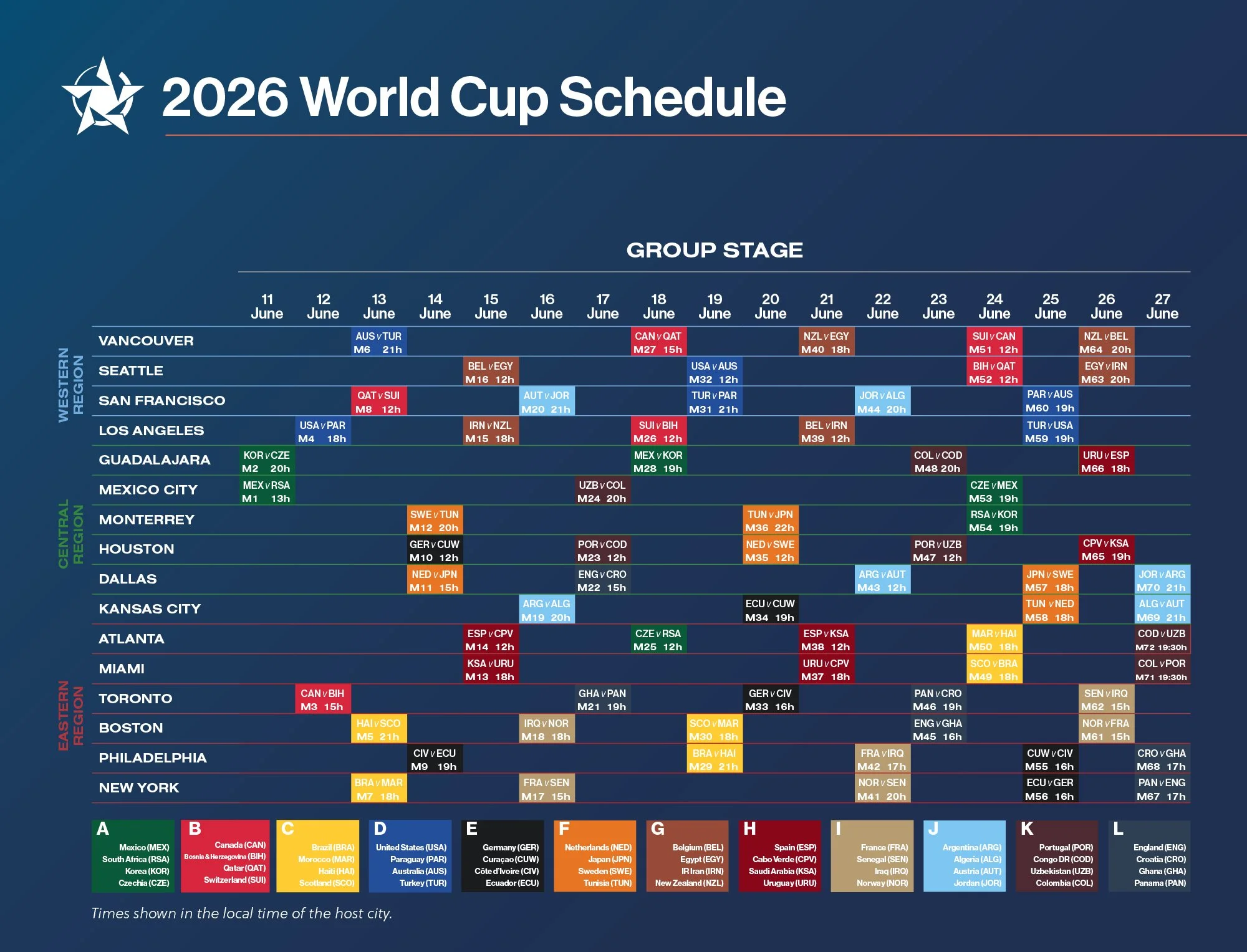 2026 FIFA World Cup knockout stage schedule showing Round of 32 through the Final with match dates from June 28 through July 19 and host cities including Atlanta highlighted with match times in local city time
