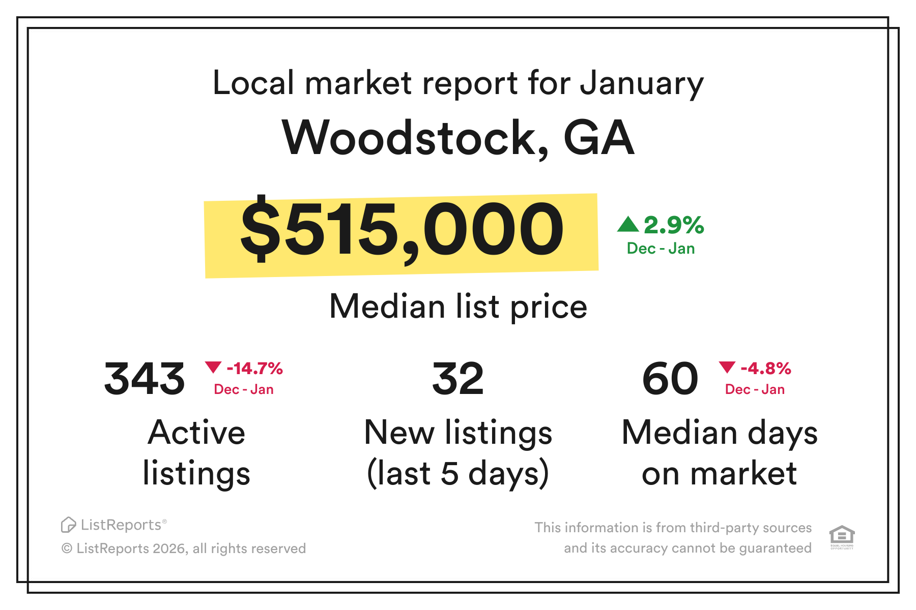 local real estate market update woodstock georgia