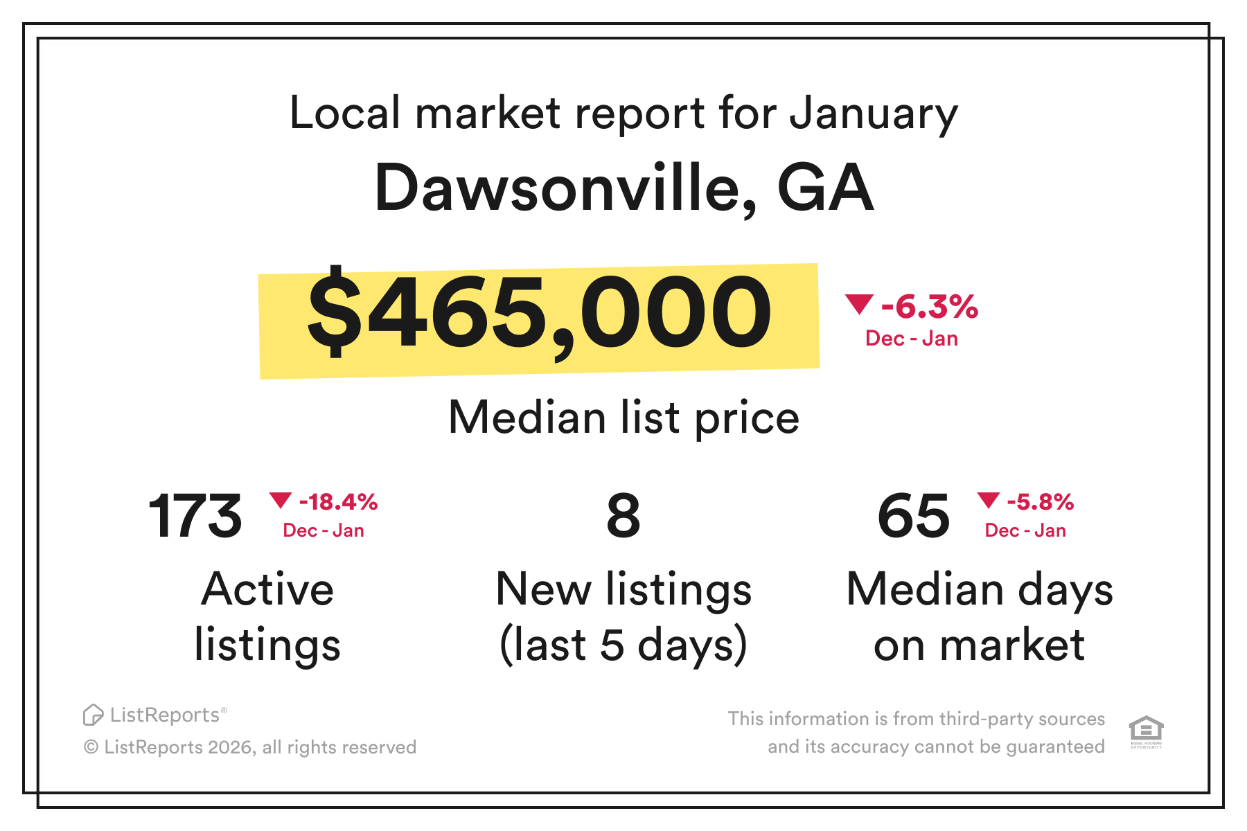 local market update dawsonville georgia