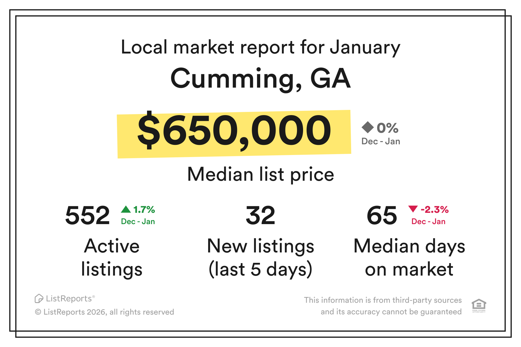 local market update cumming georgia