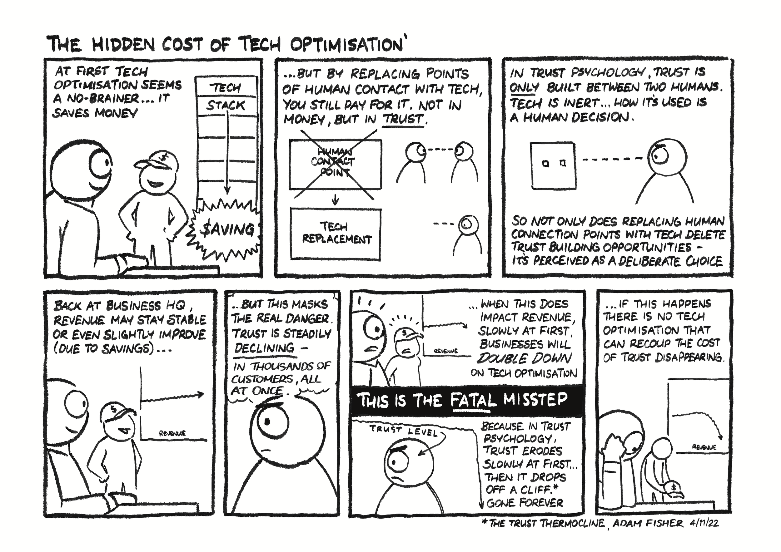 trust and technology overuse