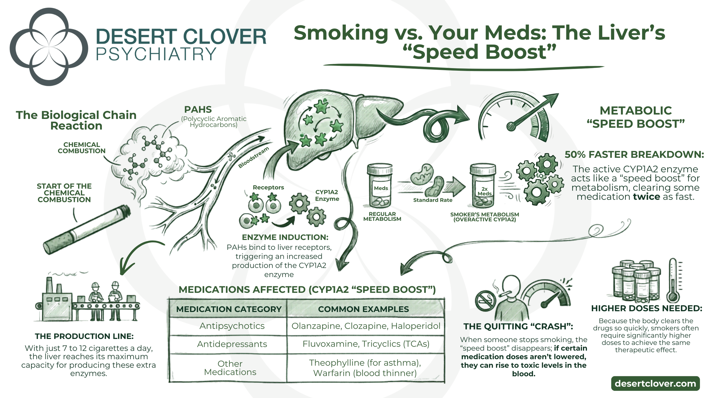 Beyond the Lungs: How Tobacco Impacts Your Mental Health Medication