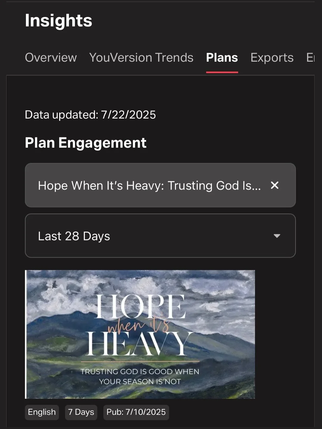 Thought I would share an update on the @youversion Bible app plan for #hopewhenitsheavy 🥹🥳🤯 It is wild to see this reach so many people all around the world! And I’m truly honored that it is resonating so well with so many. To God alone be a