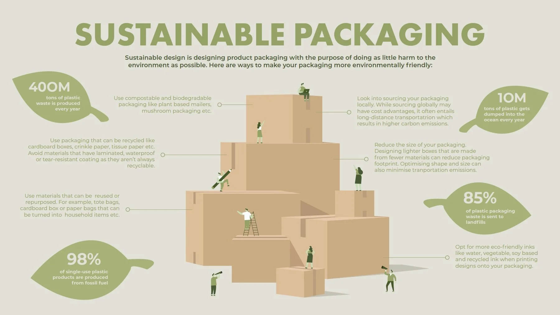 Sustainability Infographic