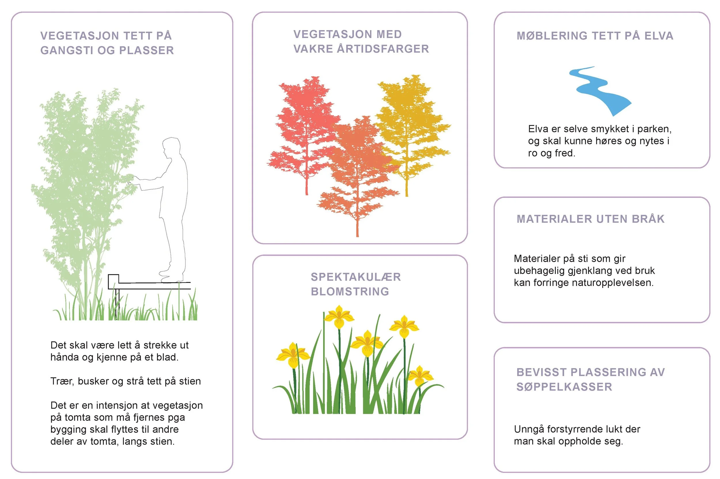DEL 2 - Innsiktstudie - Inkluderende design og arkitektur i Elveparken_Side_08.jpg