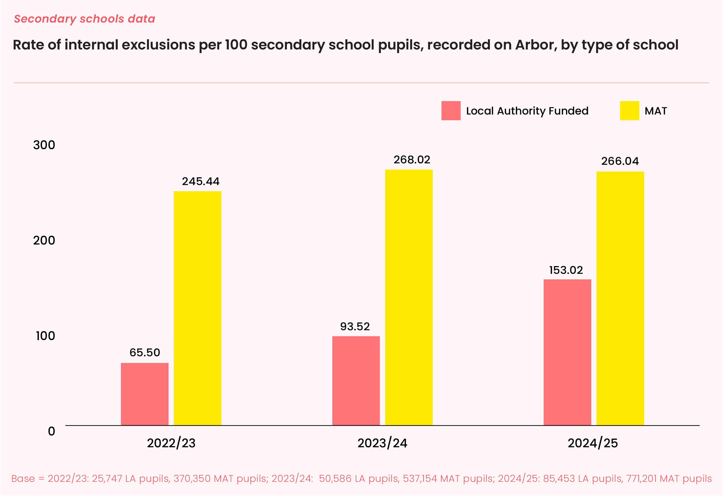 How prevalent are internal exclusions? — The Key Group