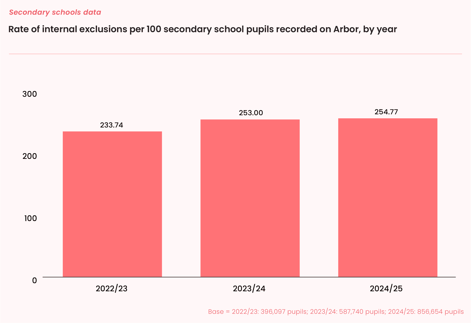 How prevalent are internal exclusions? — The Key Group
