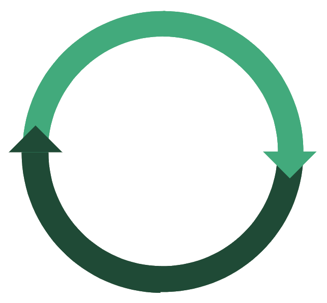 Circular arrow diagram with a transition from a lighter to darker green color.