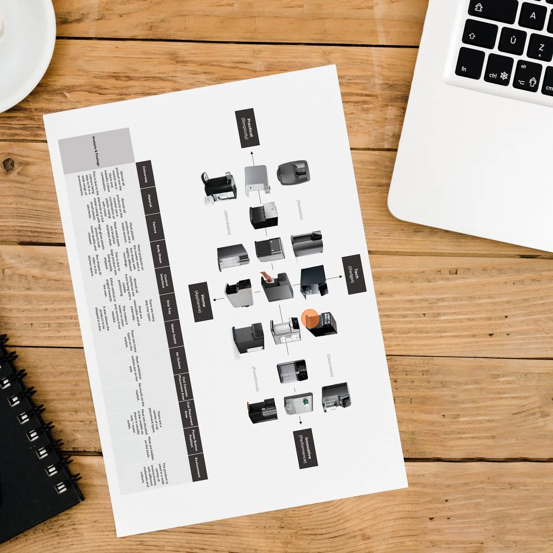 A printed infographic on a wooden desk showing various coffee machines and equipment, partially visible near a laptop keyboard.