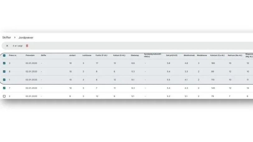 Legge inn jordprøver med koordinater