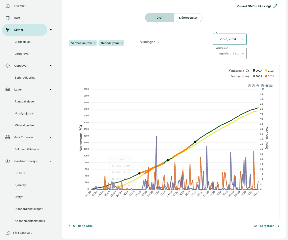 Bilde av Varmesum i Eana Skifte