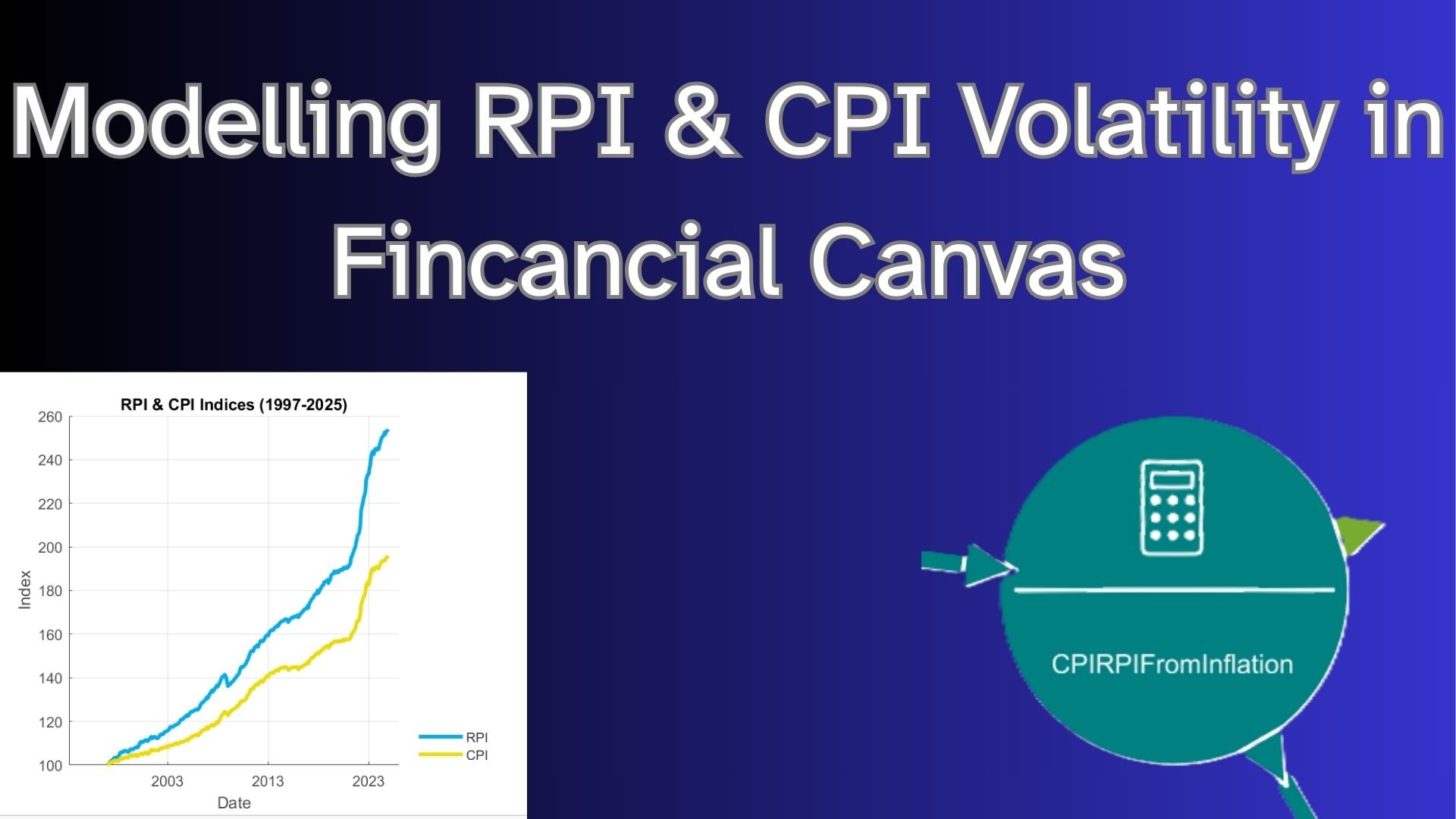 Modelling RPI &amp; CPI Volatility in Financial Canvas