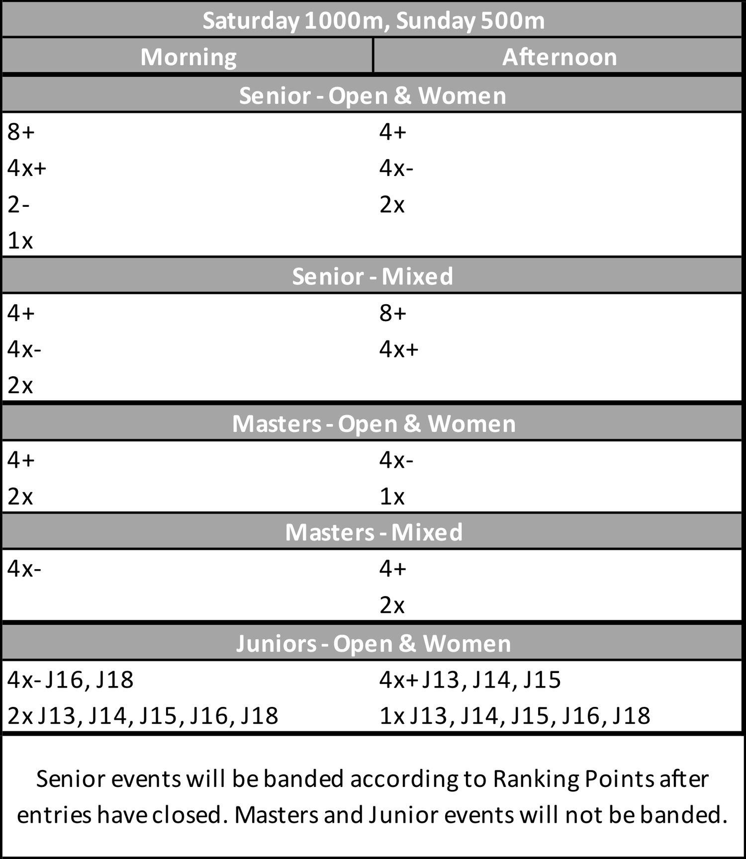Regatta — City of Oxford Rowing Club Events