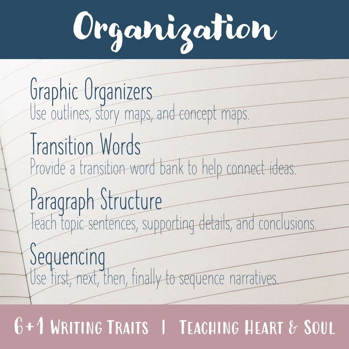 6+1 Writing Traits to Guide the Writing Process and Assess Student Writing — Teaching Heart & Soul