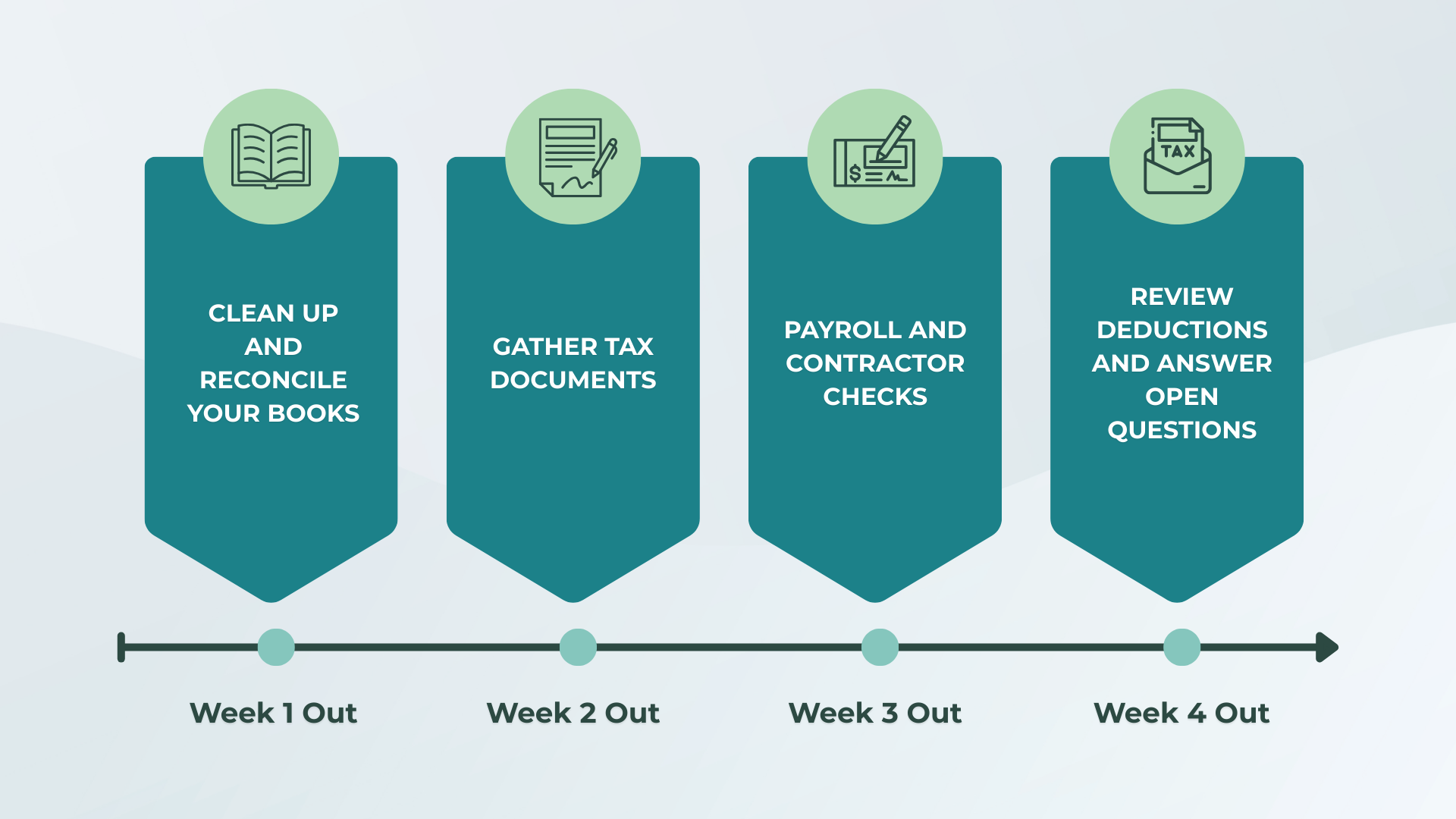 Infographic on preparing for taxes