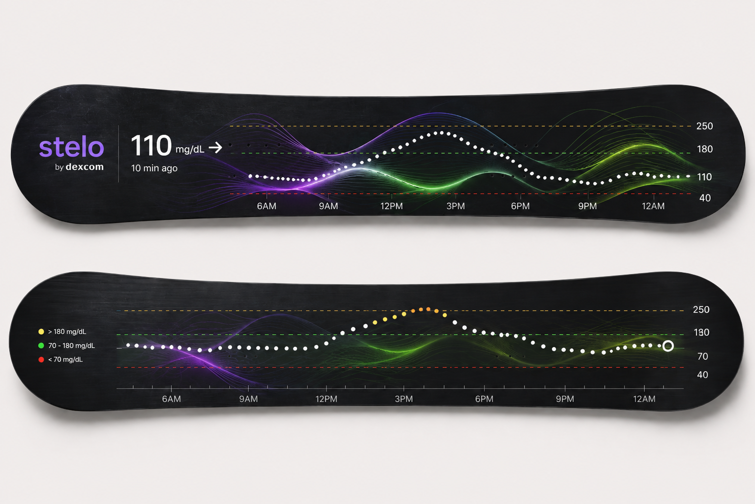Stelo by Dexcom