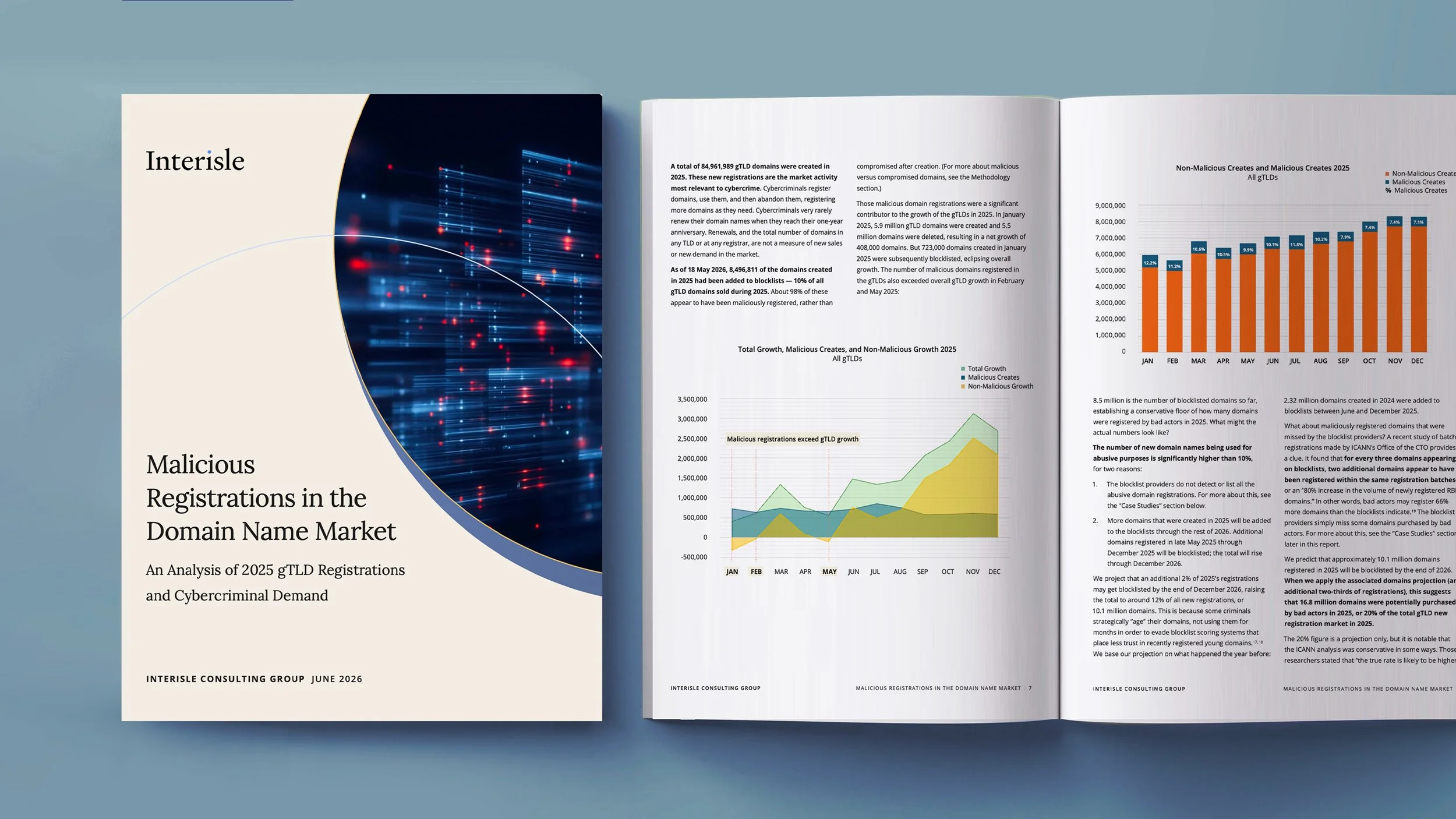 Malicious Registrations in the Domain Name Market: An Analysis of 2025 gTLD Registrations and Cybercriminal Demand