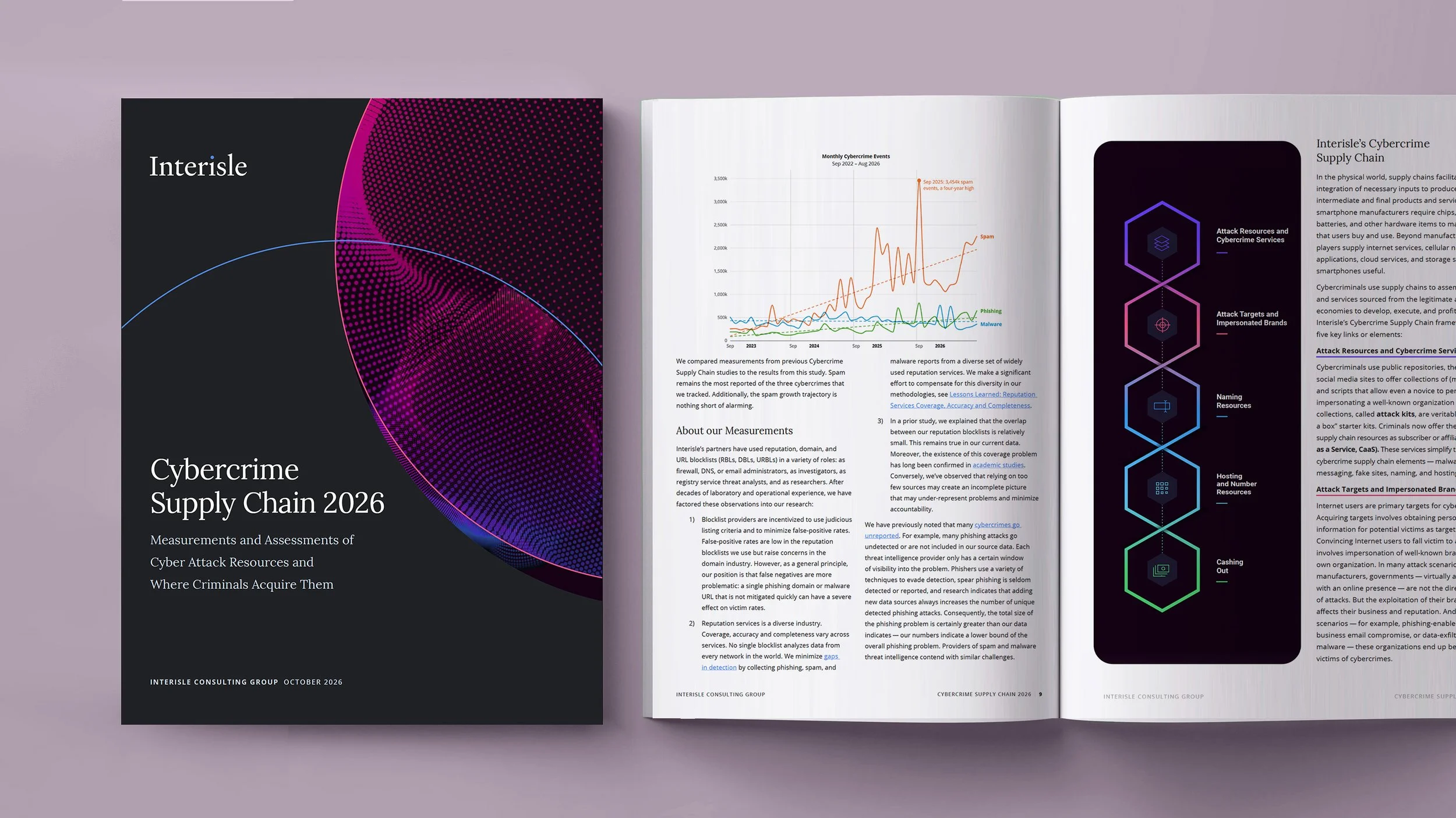 Cybercrime Supply Chain 2026: Measurements and Assessments of Cyber Attack Resources and Where Criminals Acquire Them