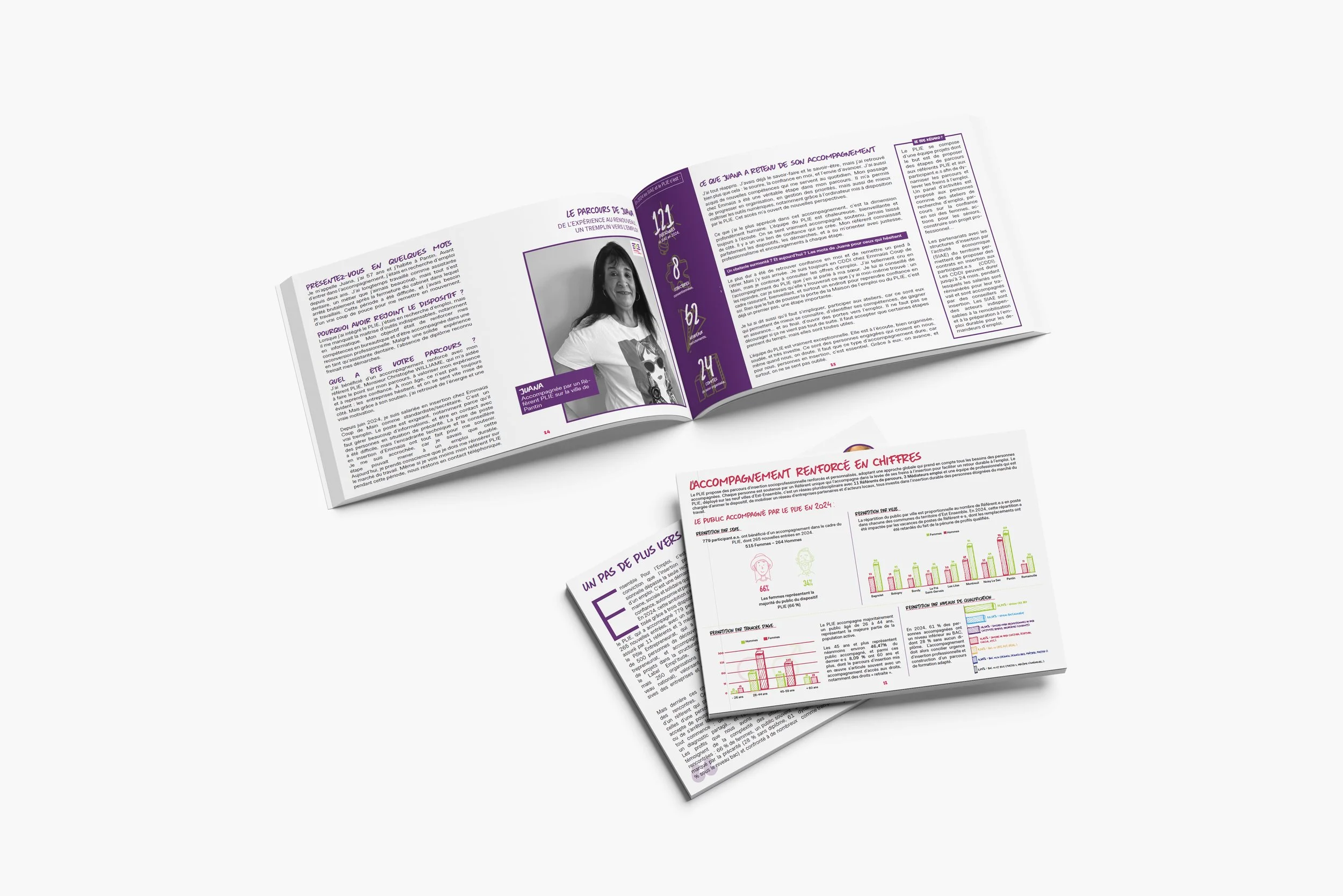 Réalisation du rapport d'activité pour l'association Ensemble pour l'Emploi 2024