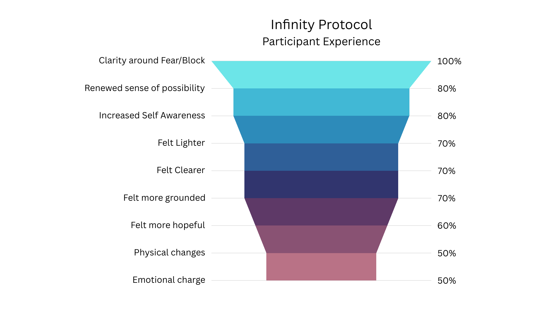 Energy and somatic healing designed to reduce anxiety and restore inner stability.