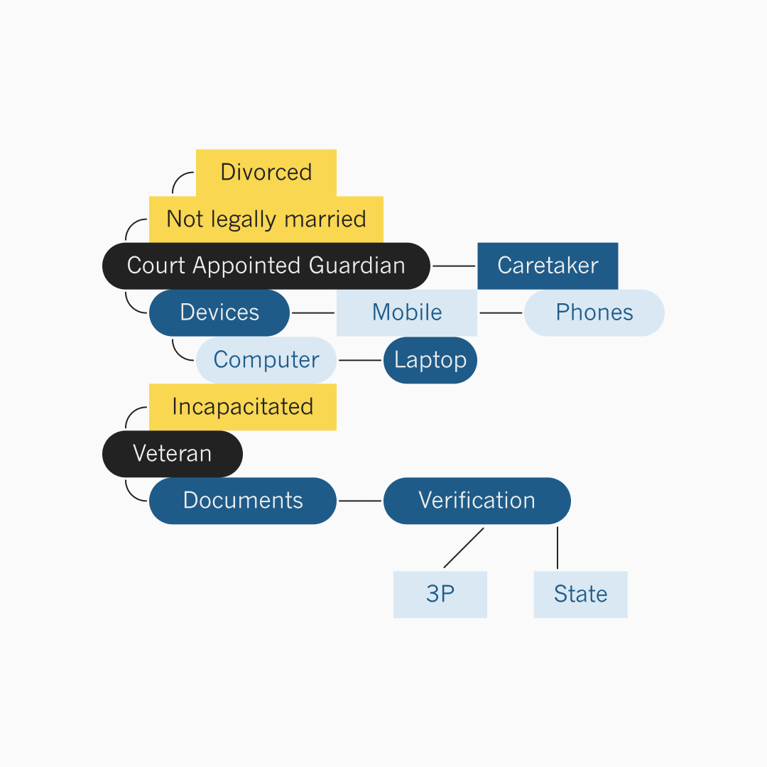 US Department of Veterans Affairs