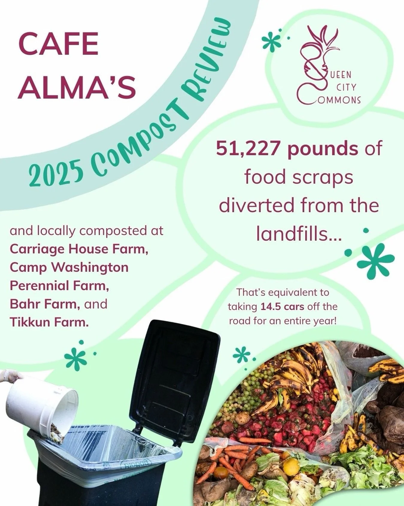Ever wonder where our food scraps go? ♻️

In 2025, Caf&eacute; Alma composted 51,227 lbs of food scraps &mdash; the equivalent of taking 14.5 cars off the road for an entire year. 🚗💨

Every peel, coffee ground, and leftover bite was locally compost