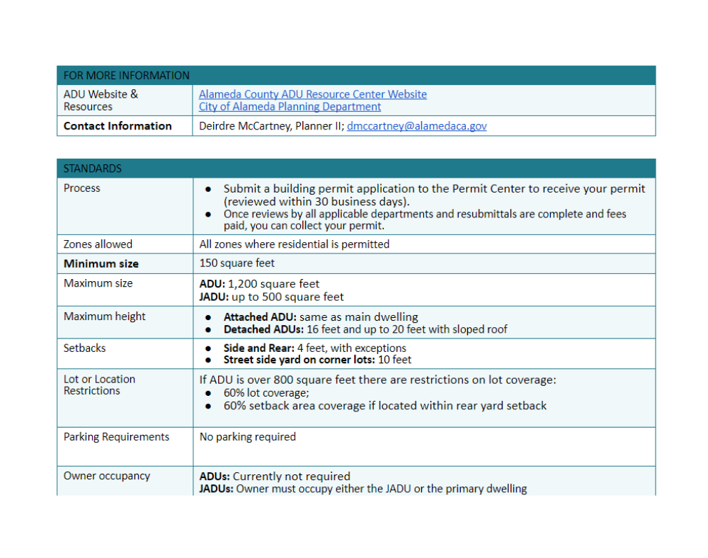 ADU PERMIT PROCESS visual data 2