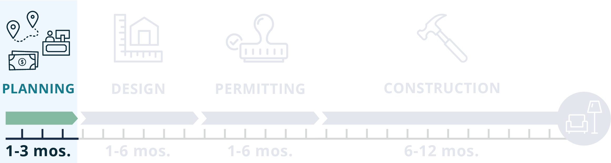 Learn the Rules Alameda County ADU Resource Center
