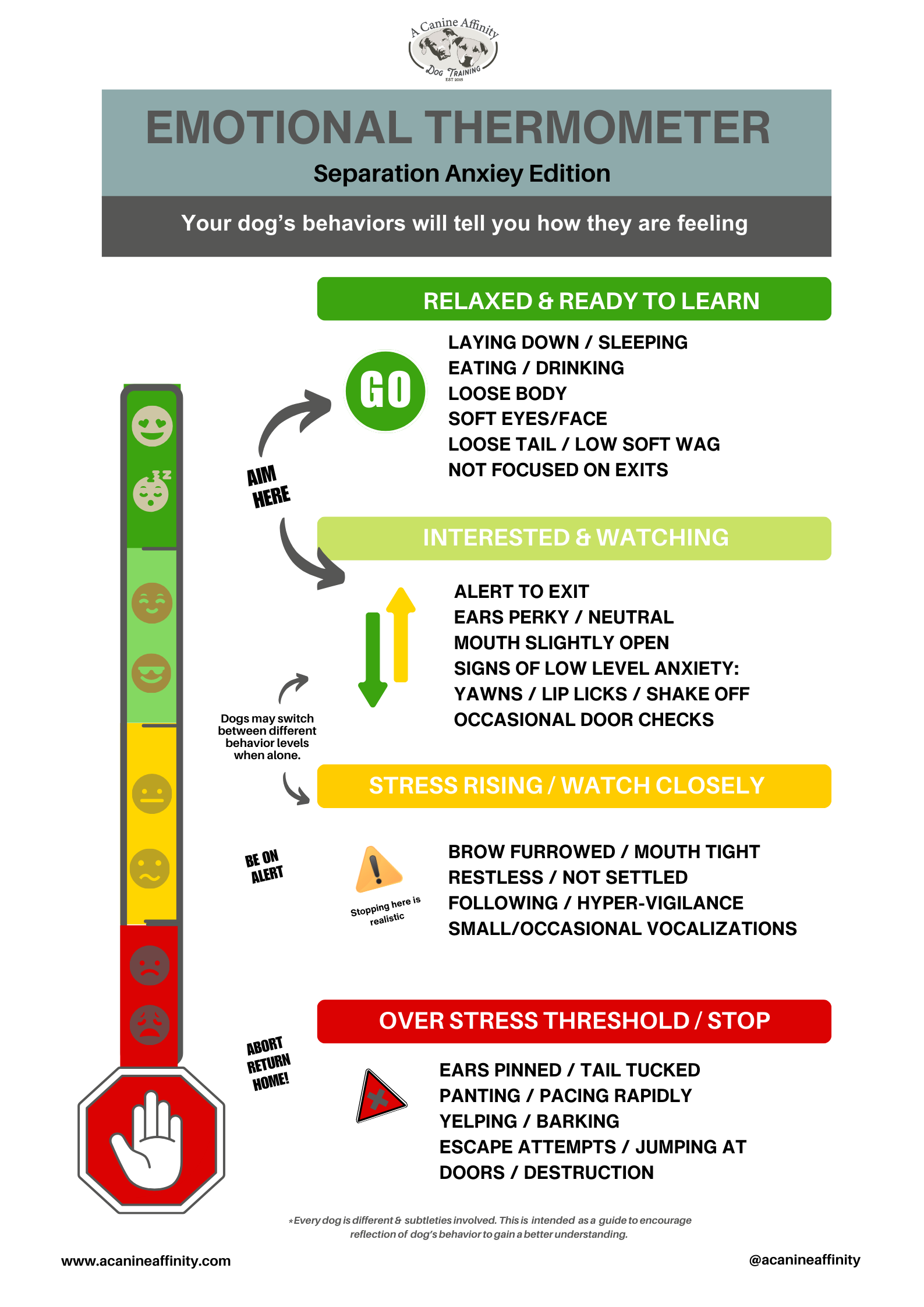 Dog Behavior & Emotional Thermometer