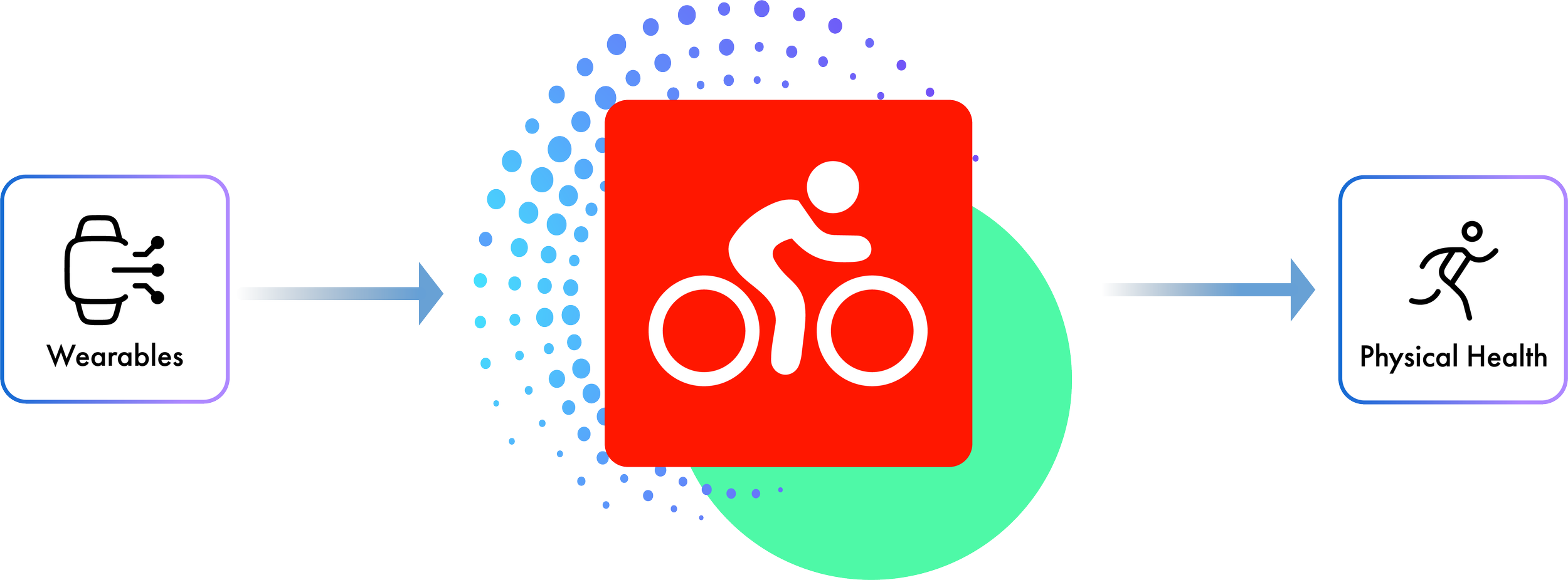 MapMyRide pillars
