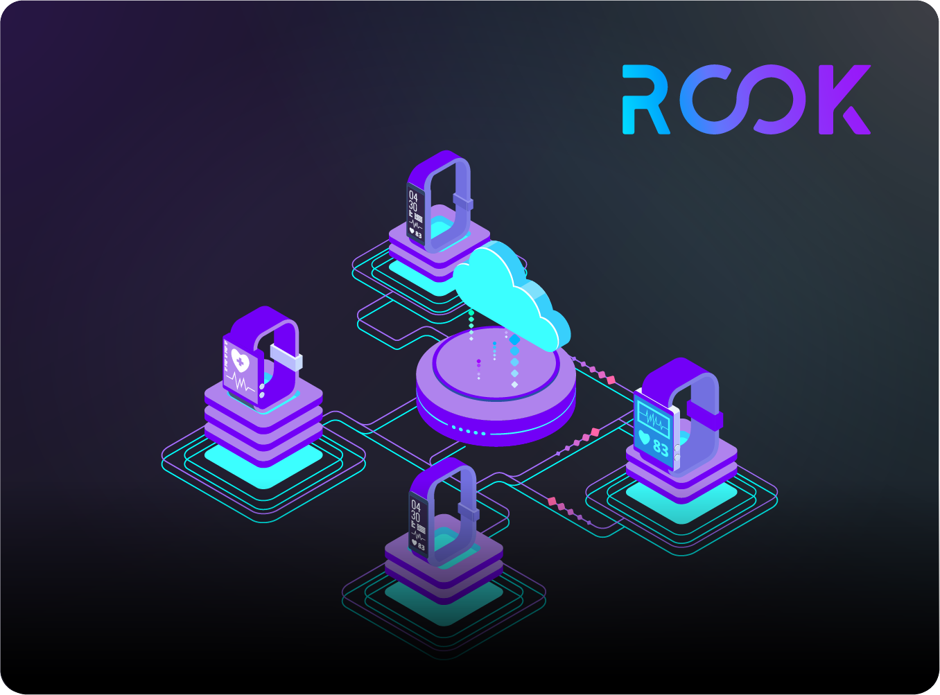 How do I integrate data from multiple wearables into one system?