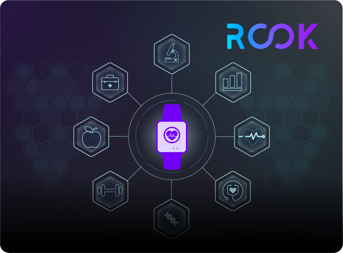 Training AI Models with ROOK Data for Health Insights