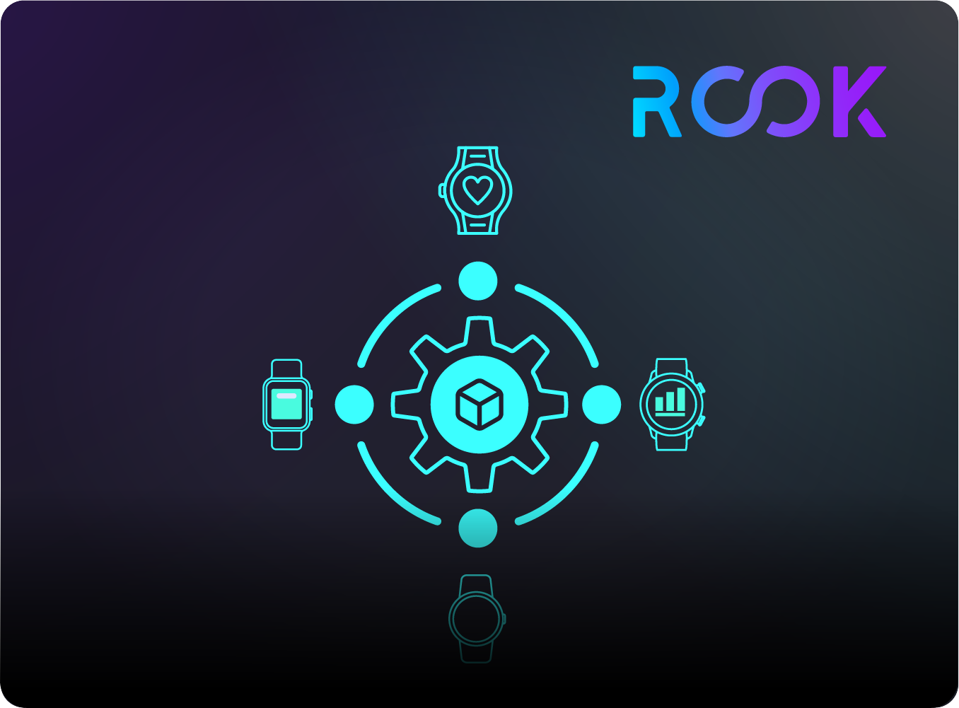Wearable integrations: build in-house or use the ROOK API