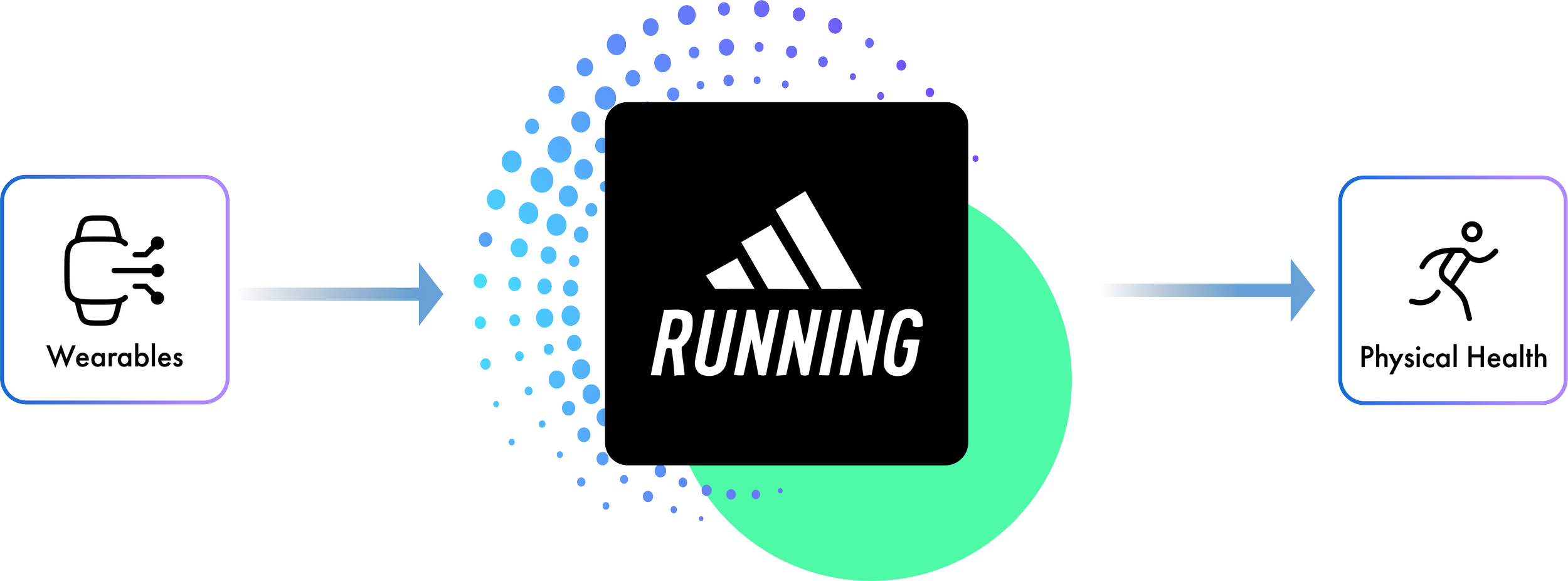 Adidas Running