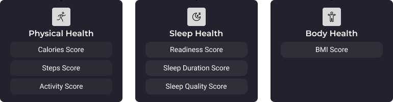 core data pillars in ROOK