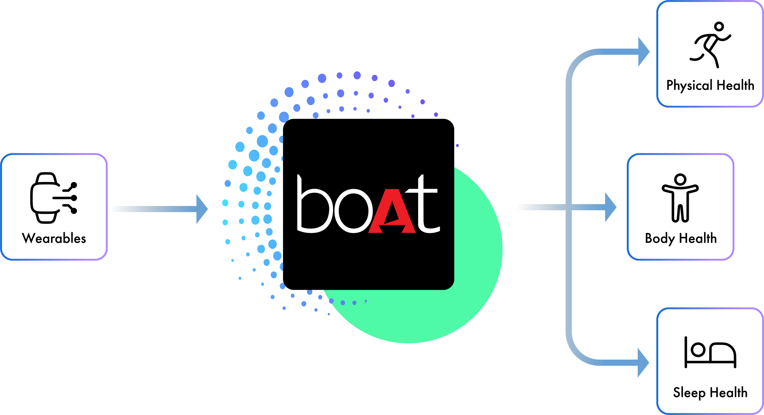 BoAt Pillars