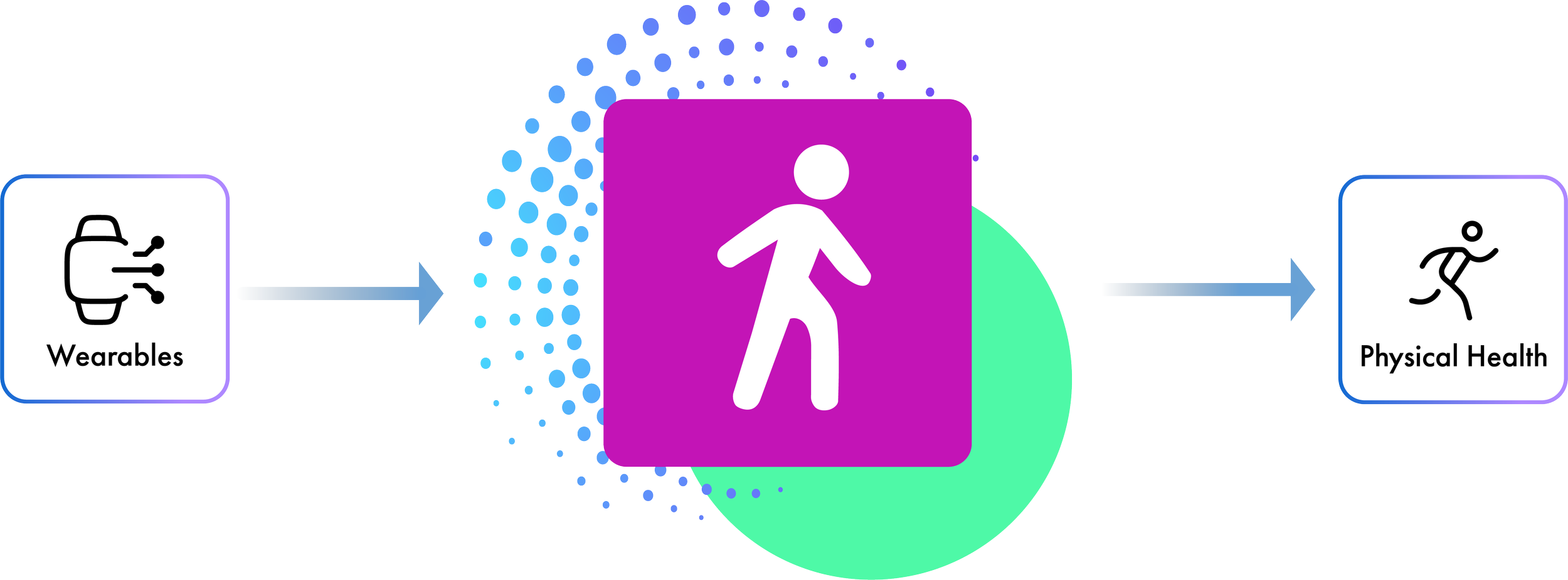 MapMyWalk pillars