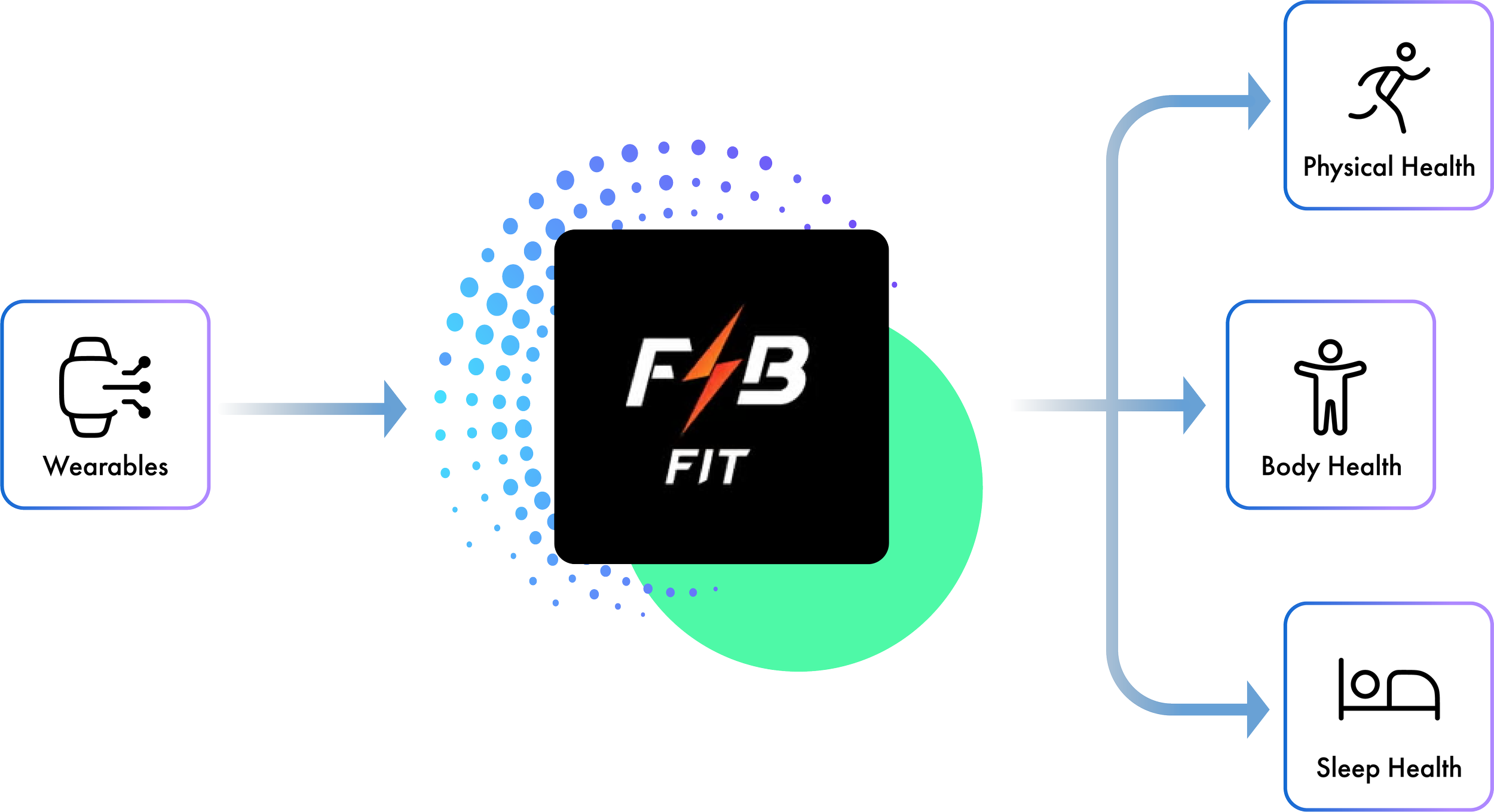 Fire-boltt pillars