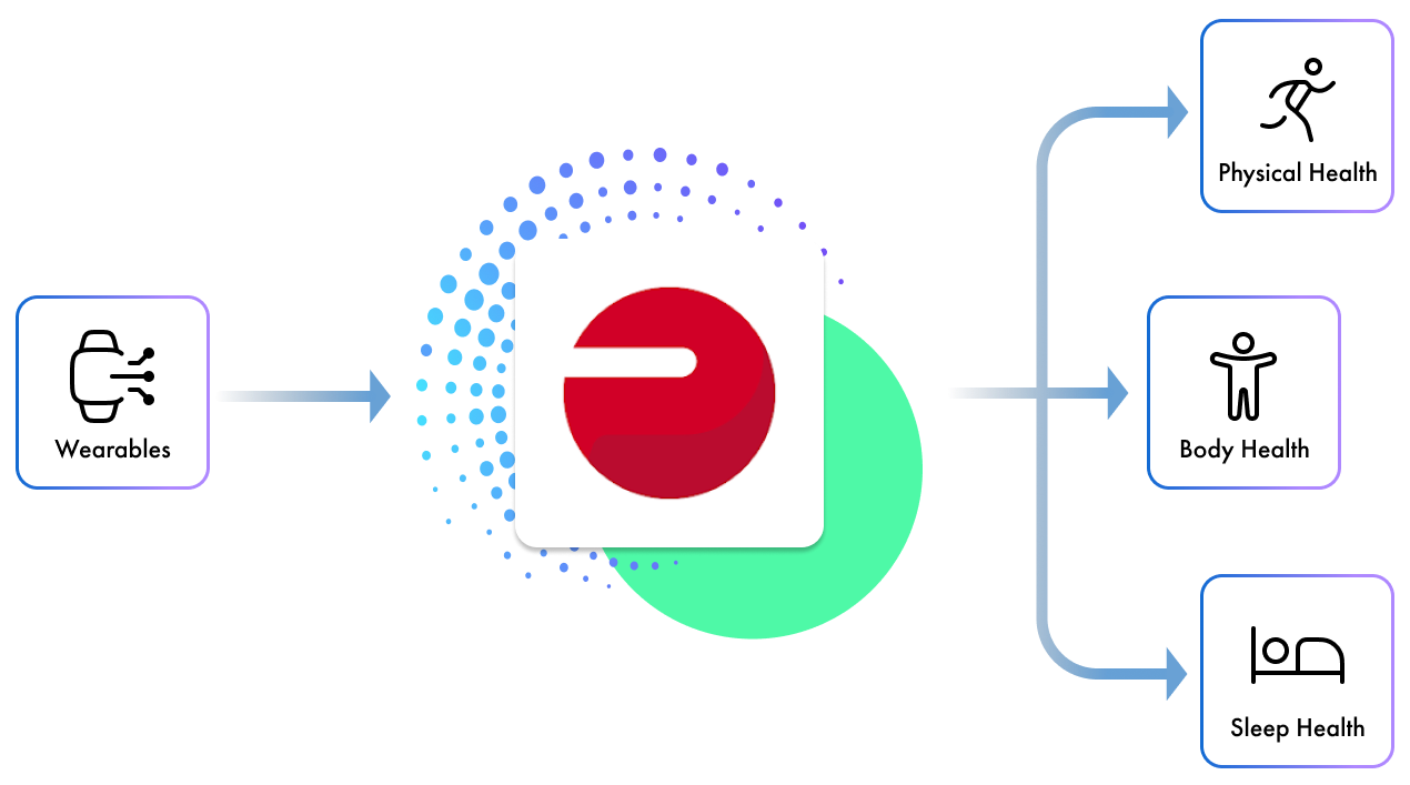 Polar integration