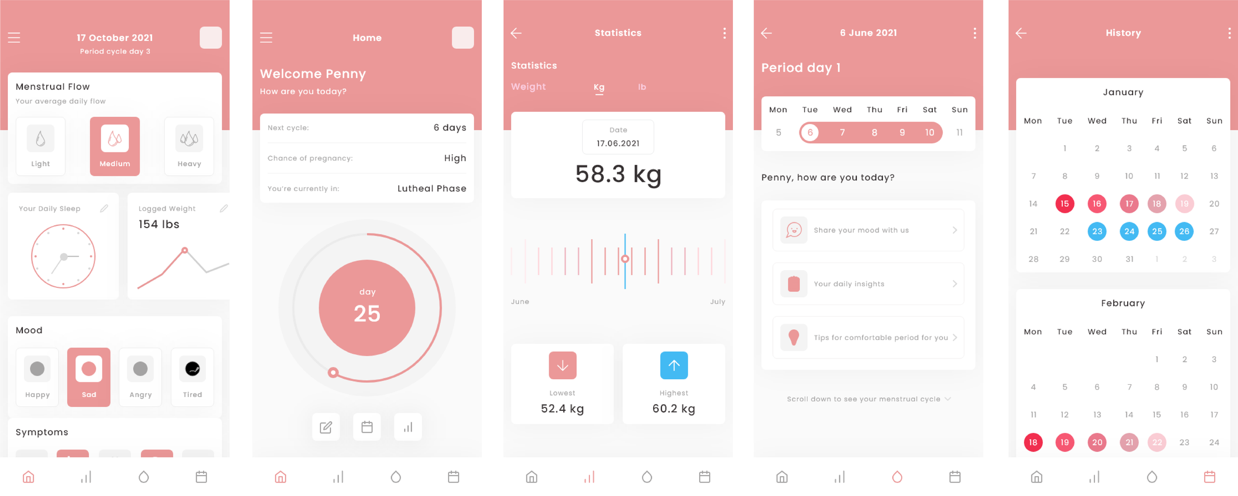 menstrual health tracking