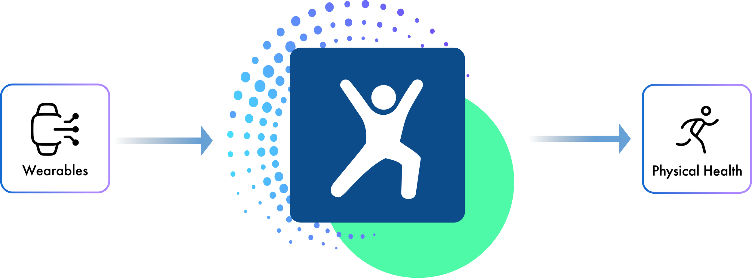 MapMyFitness pillars