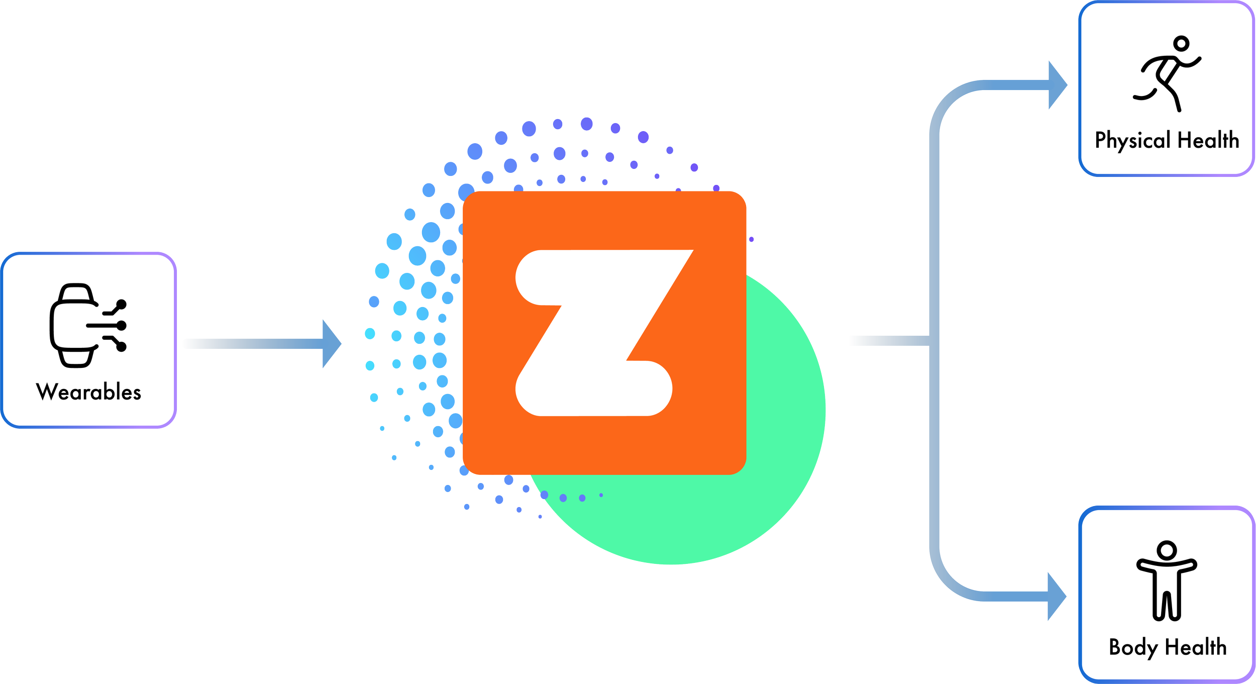 Zwift