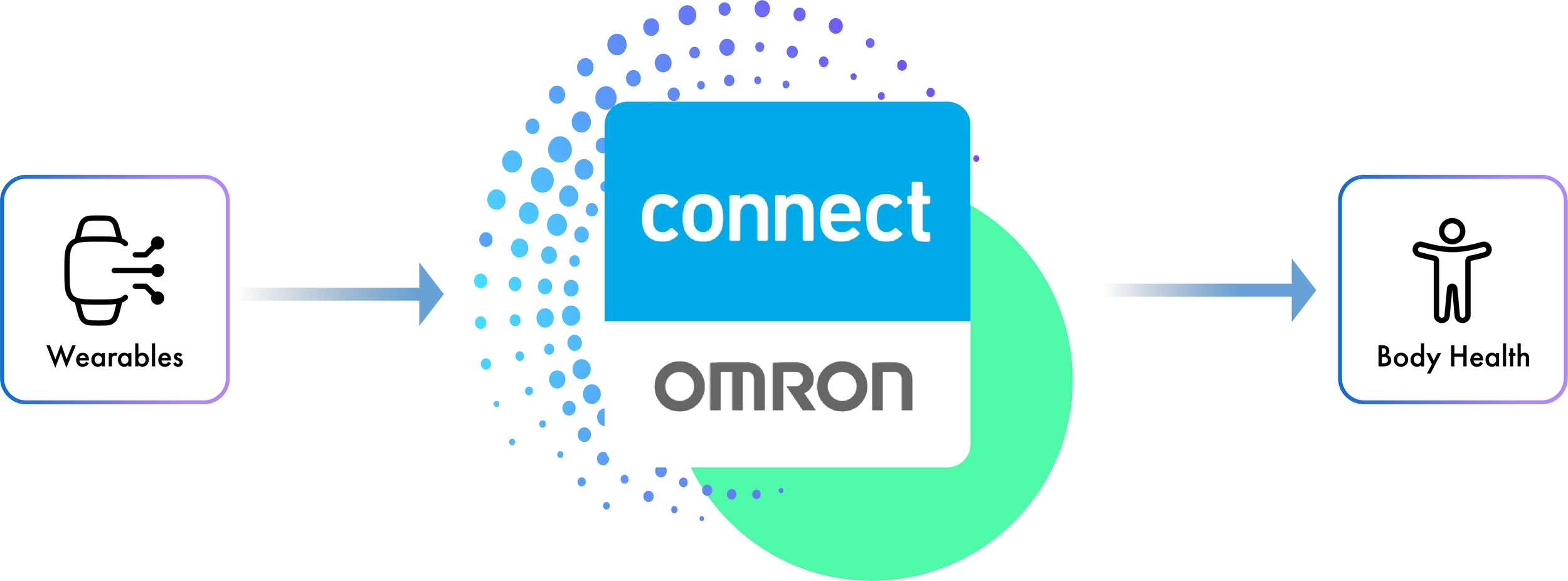 Omron Pillars