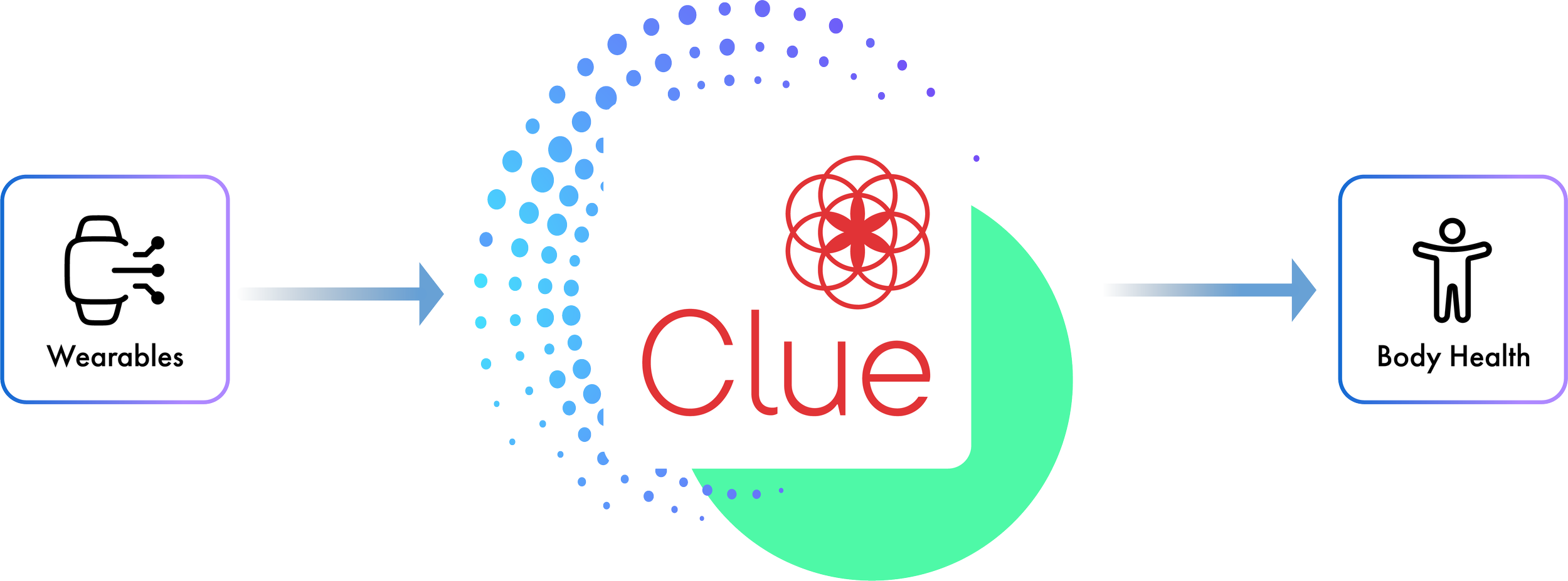 Clue pillars