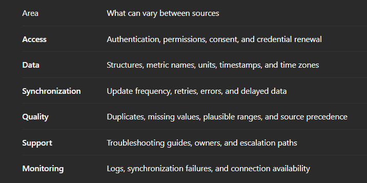 API