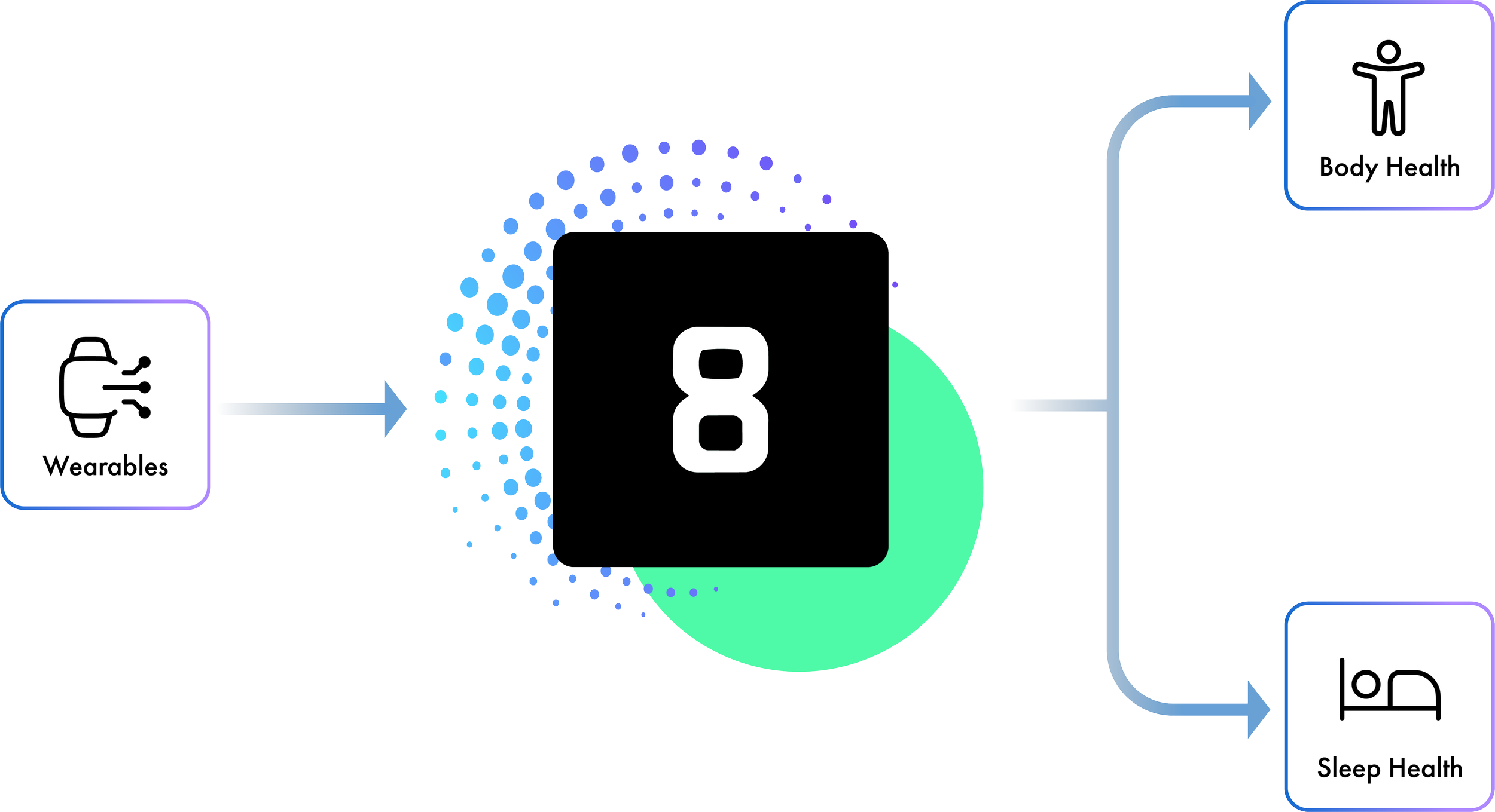 Eight Sleep pillars
