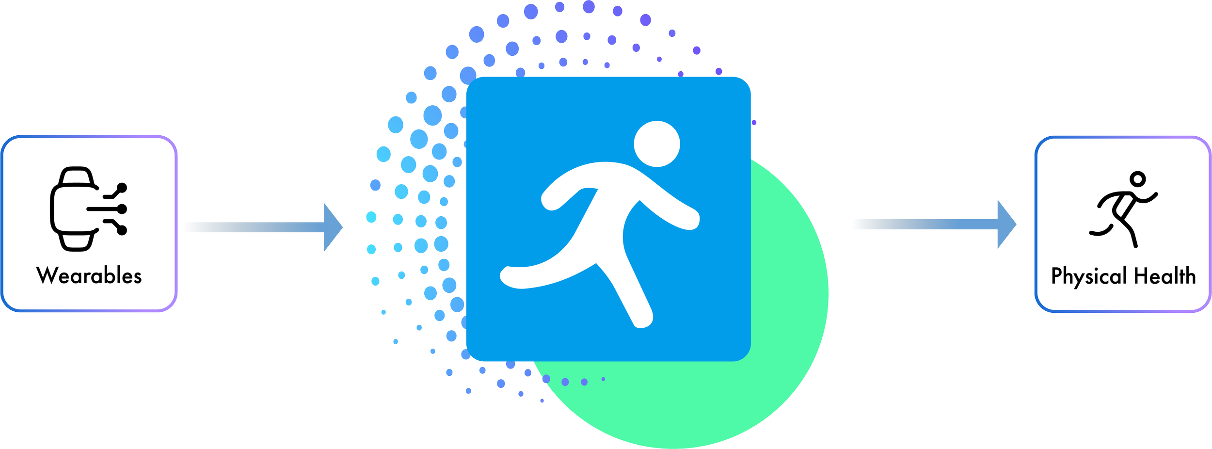 MapMyRun pillars