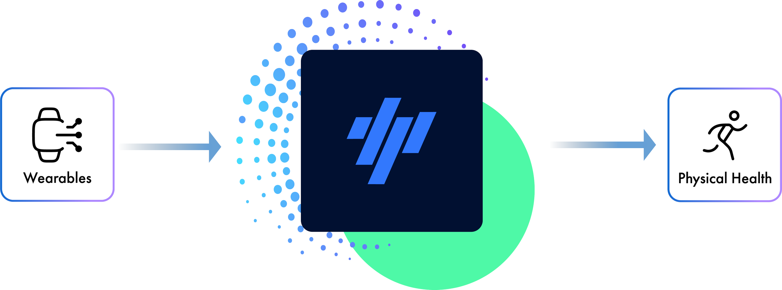 TrainingPeaks Pillars
